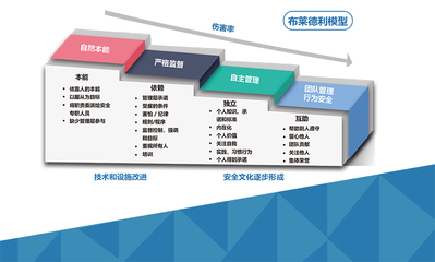 上海于睿企業管理咨詢 賦能組織，引領變革