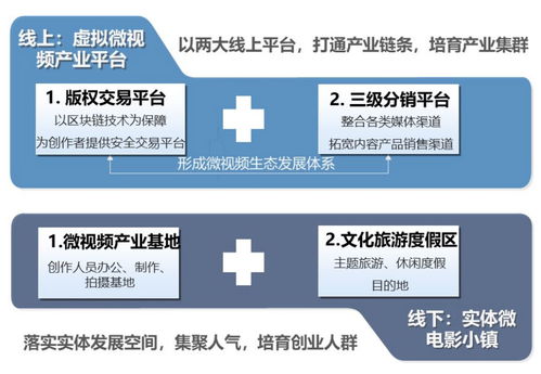 數(shù)字創(chuàng)意產(chǎn)業(yè)園區(qū)的開(kāi)發(fā)模式 聚焦數(shù)字文化創(chuàng)意內(nèi)容應(yīng)用服務(wù)